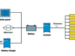 Inversor Phoenix Inverter C 12-1200 Victron Energy-