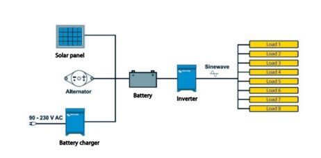 Inversor Phoenix Inverter C 12-1200 Victron Energy-